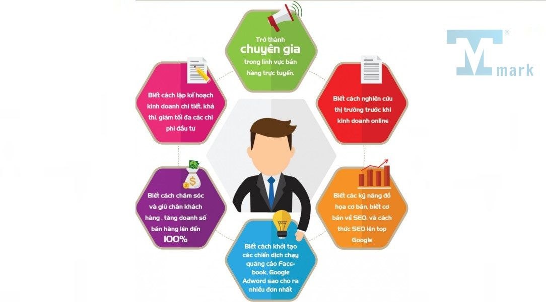 Cách kinh doanh hiệu quả - Những bí quyết từ chuyên gia