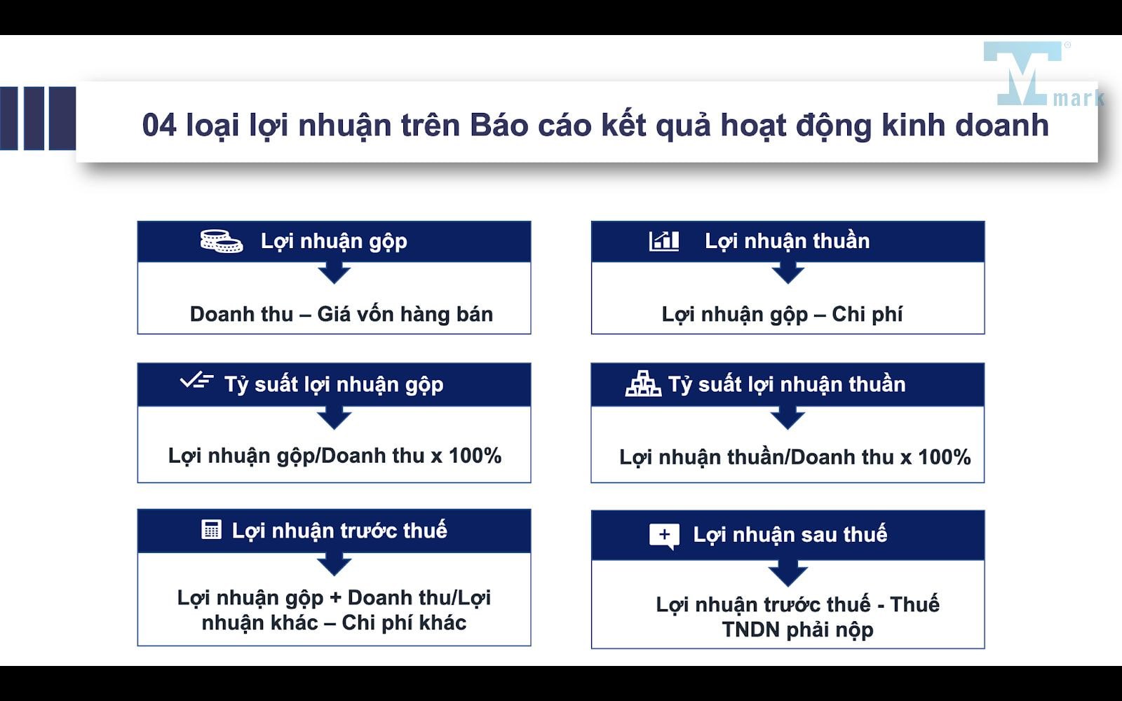 Cách tính lợi nhuận cho doanh nghiệp và người lao động