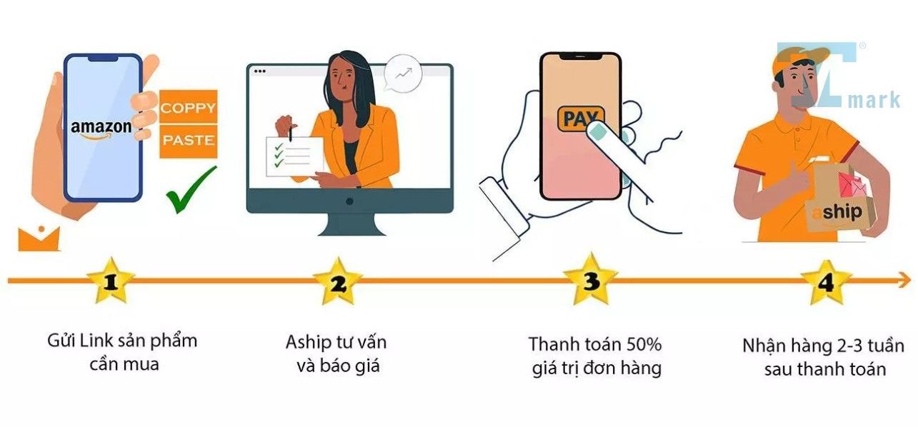 Mua hàng Amazon tại Việt Nam: Điều kiện, quy trình và lưu ý