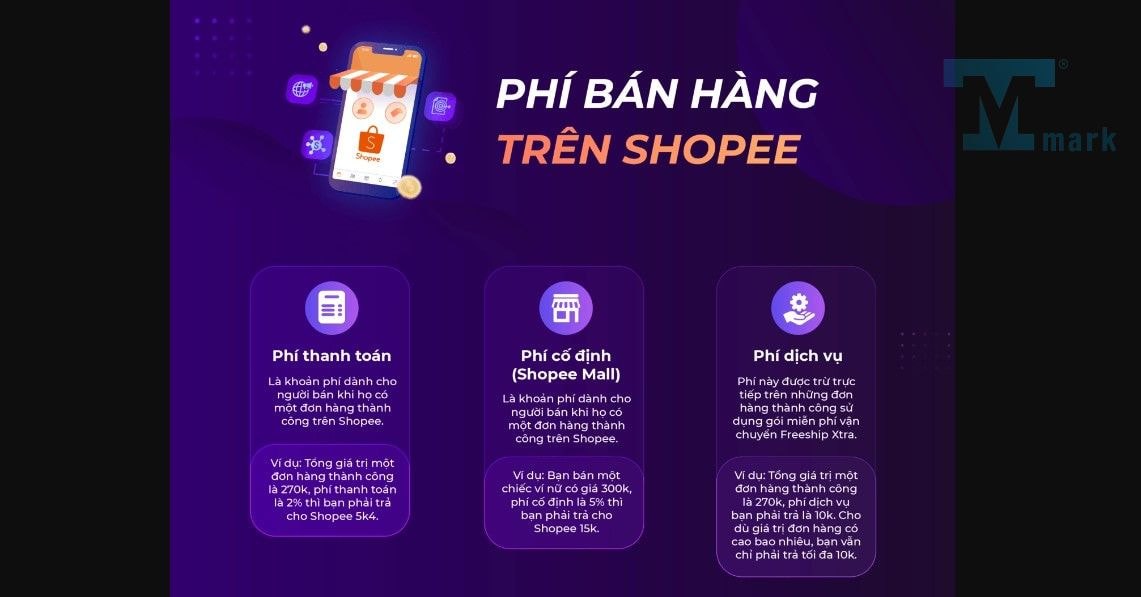 Phí bán hàng Shopee: Những điều người bán cần biết