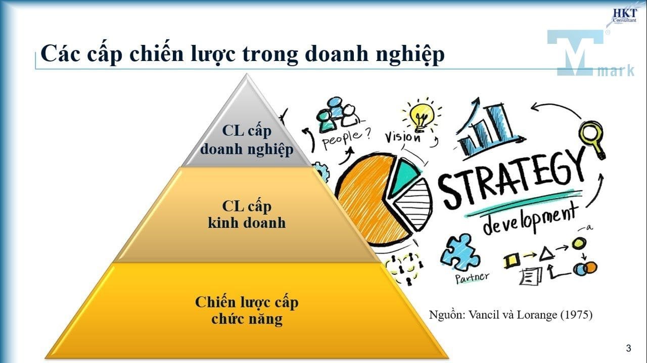 Các loại chiến lược kinh doanh và cách xây dựng hiệu quả
