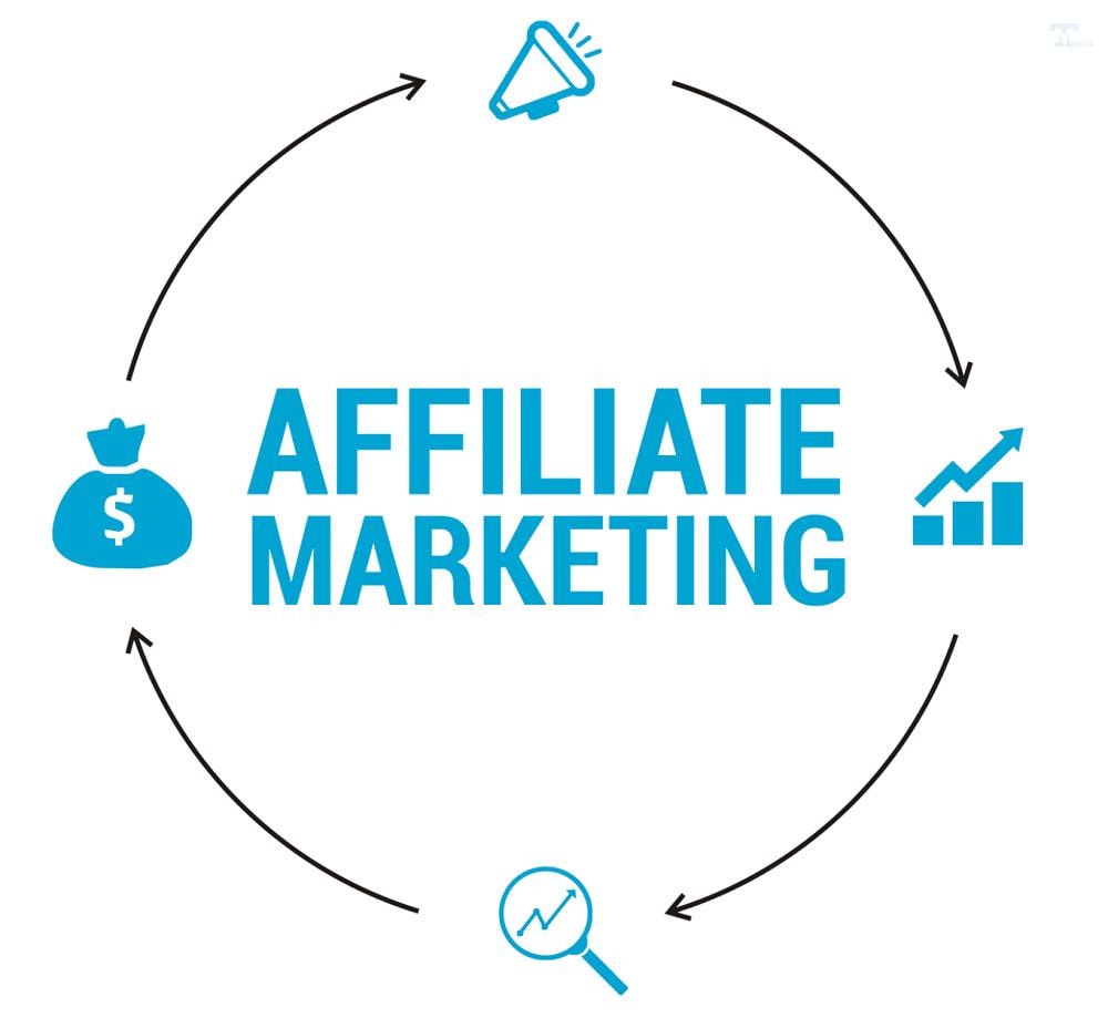 Affiliate Link Của Một Sản Phẩm Là Gì? Ưu và nhược điểm của Affiliate Link