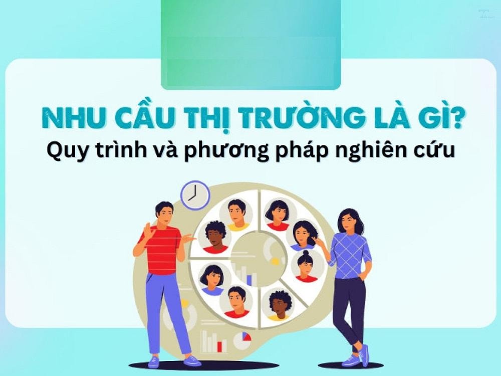 Nhu cầu thị trường: Cách tìm hiểu nhu cầu của khách hàng là gì?