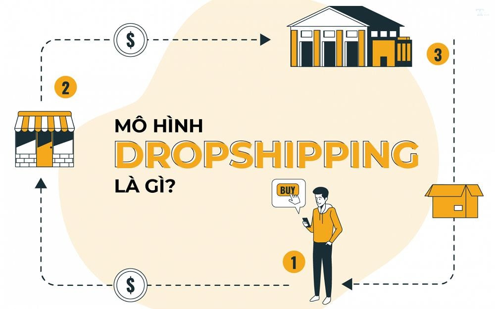 Bán hàng dropshipping là gì? Hướng dẫn chi tiết cho người mới bắt đầu