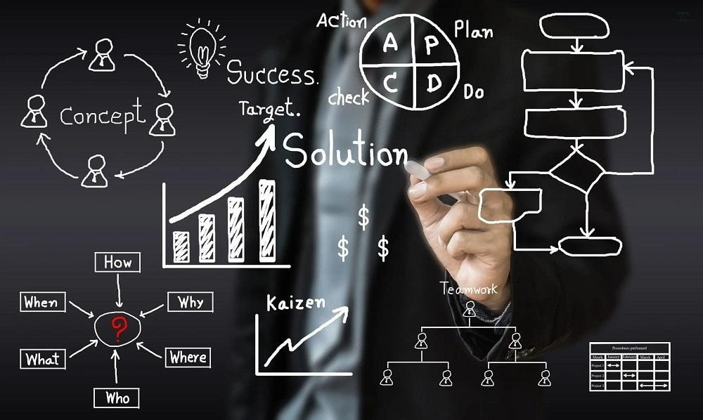 Cách lập quy trình kinh doanh hiệu quả cho doanh nghiệp