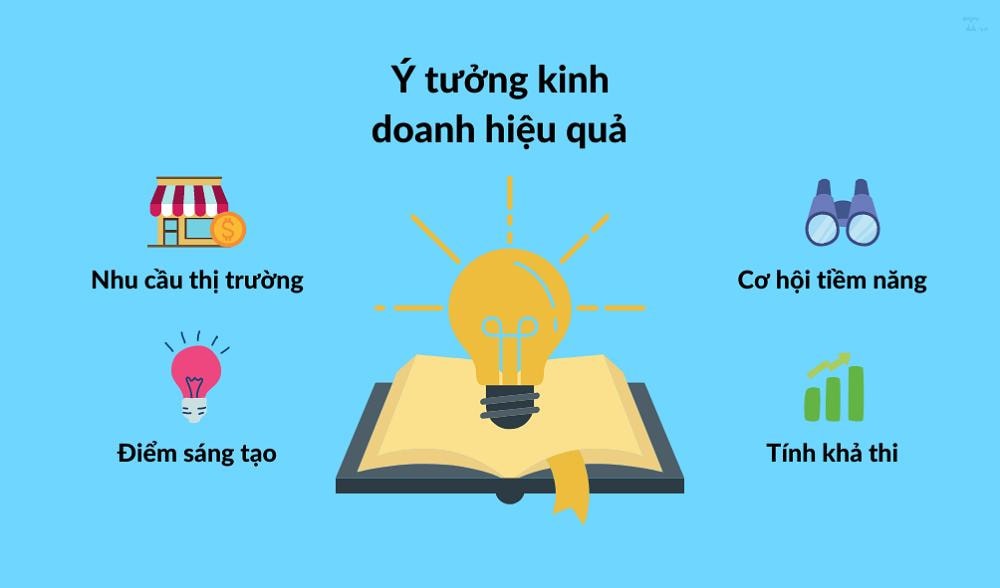 Các bước lập ý tưởng kinh doanh hiệu quả