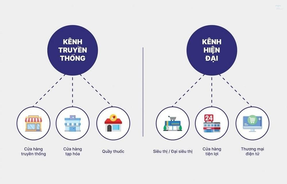 Các kênh bán hàng truyền thống phổ biến