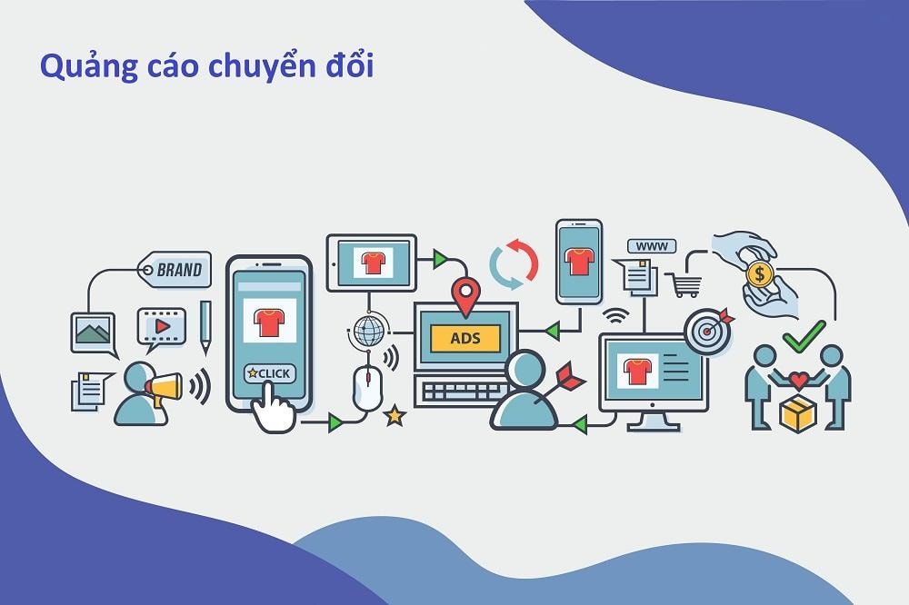 Hướng dẫn cách chạy quảng cáo chuyển đổi hiệu quả