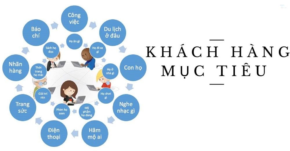 Cách xác định khách hàng mục tiêu hiệu quả
