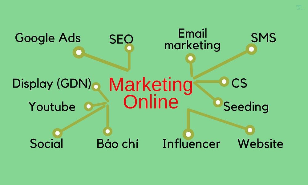 Bí quyết áp dụng các cách marketing online hiệu quả cho doanh nghiệp