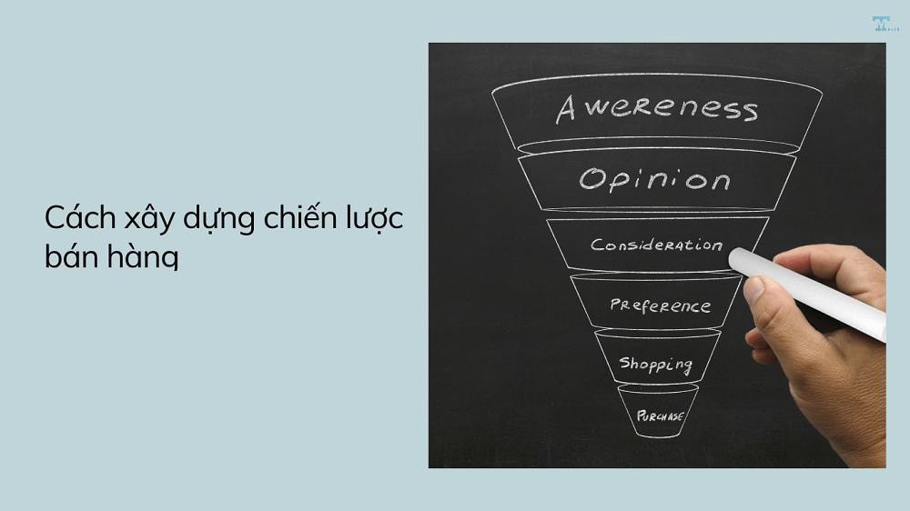 Chiến thuật bán hàng: Xây dựng, áp dụng và gia tăng doanh số