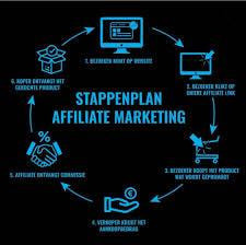 Khám phá Bí mật Affiliate Marketing: Cách Tối Ưu Hóa Nguồn Thu Nhập Thụ Động