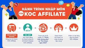 Cách đăng ký và kiếm tiền từ Shopee Affiliate - Hướng dẫn chi tiết 2024