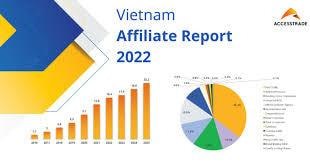 Accesstrade - Nền tảng Affiliate Marketing Hàng Đầu Việt Nam