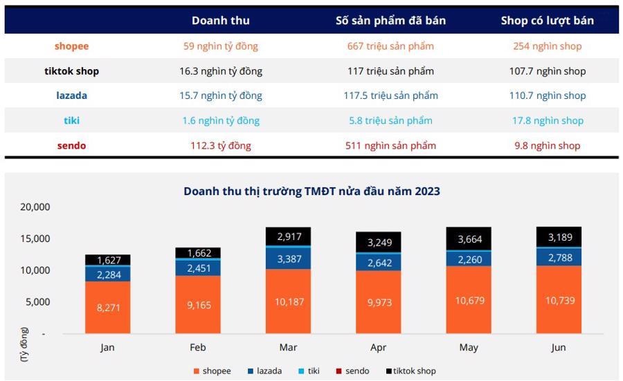 Tại sao thống kê doanh thu Shopee quan trọng trong kinh doanh online?