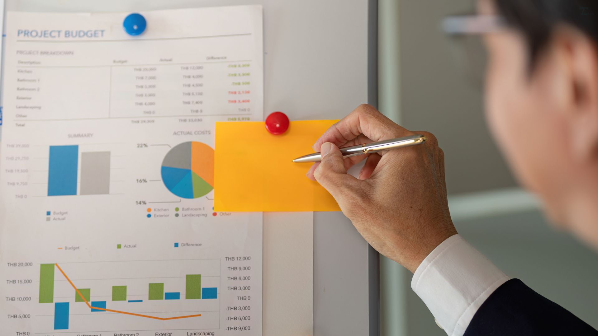 Mục đích rõ ràng giúp doanh nghiệp cân bằng tối ưu và tái đầu tư.