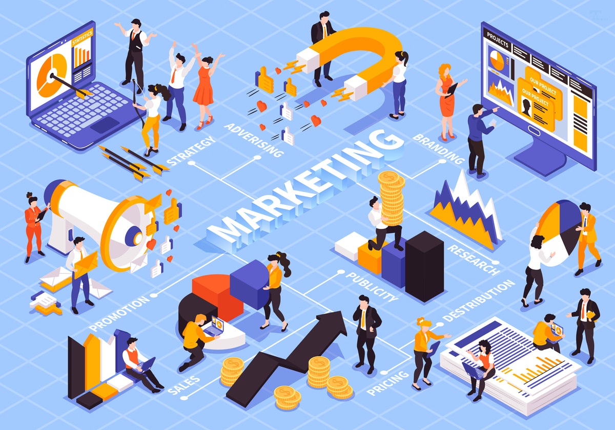 Marketing hiện đại cần 6 năng lực nào để thành công?