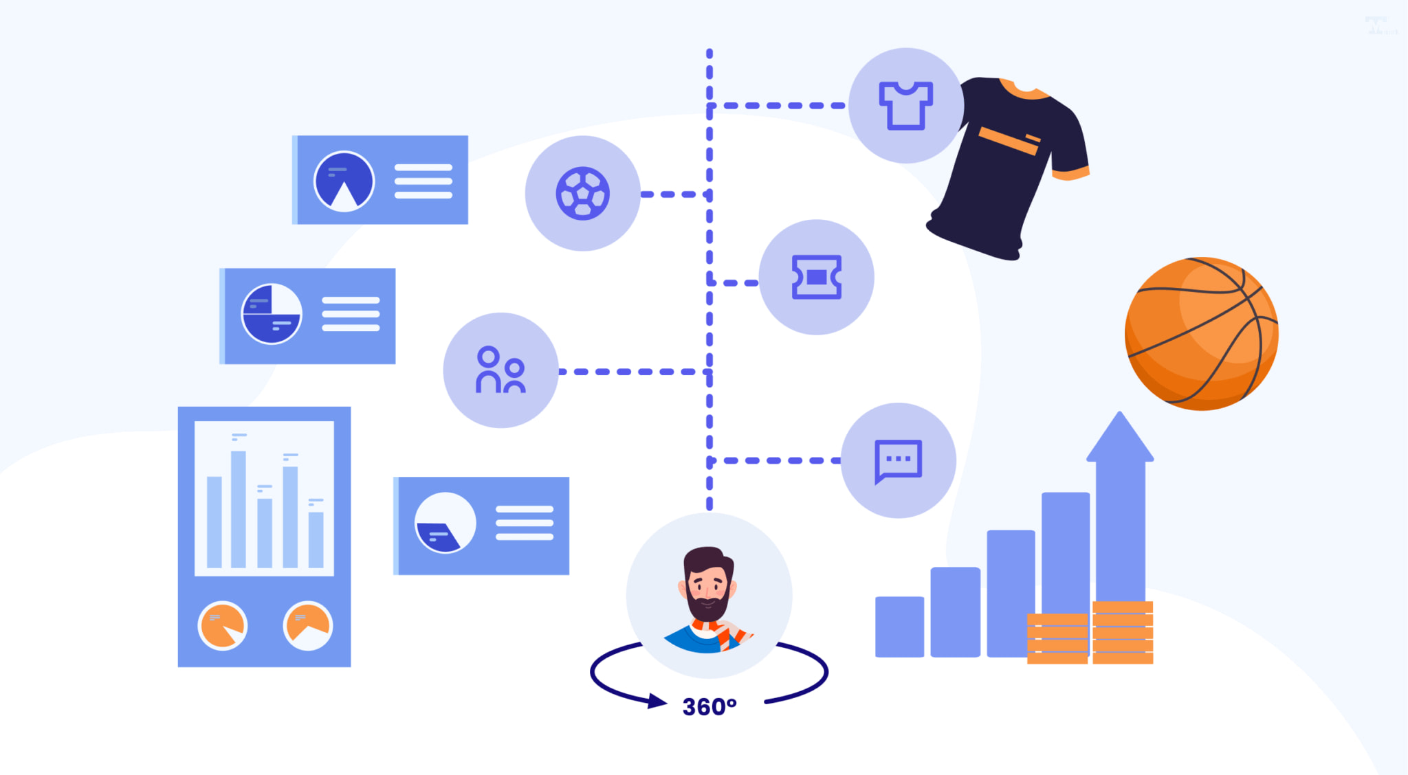 Gen AI có thể tự động hóa từ khâu ý tưởng đến đo lường hiệu quả nội dung