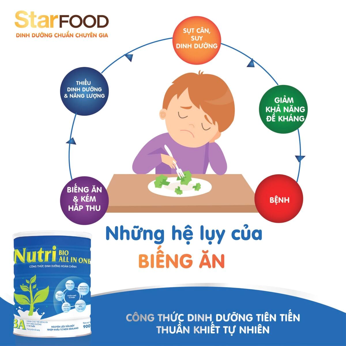 Sữa Nutribio BA 900g