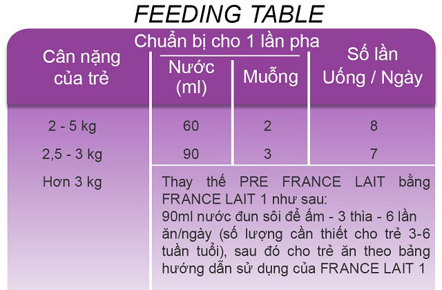 Francelait Pre sinh non 400g