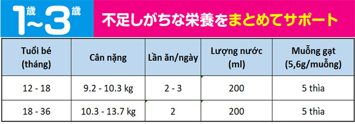 Meji số 9 900g