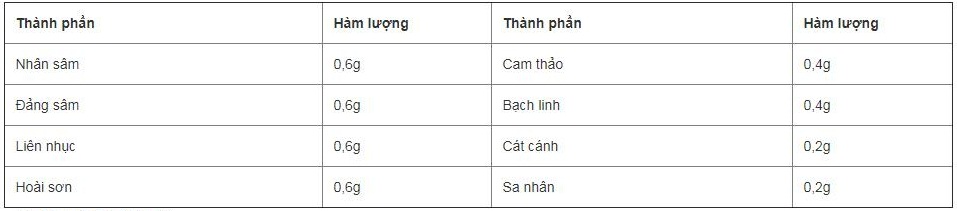 Cốm VoiKids