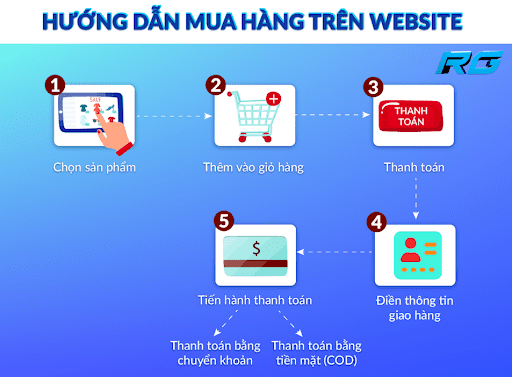 Hướng dẫn mua hàng