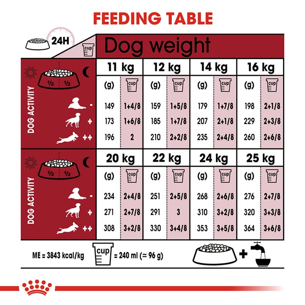 Thức ăn ROYAL CANIN MEDIUM ADULT 1KG cho chó trưởng thành (1 năm tuổi trở lên), giống chó vừa ( từ 11 - 25kg )