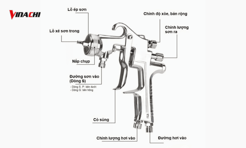 Cấu tạo cơ bản của súng phun sơn
