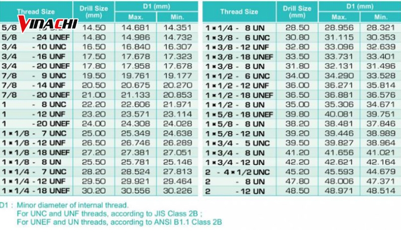 Sử dụng bảng tra từ nguồn uy tín