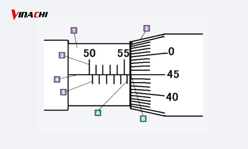Hình minh hoạ hiển thị số đo trên thước Panme