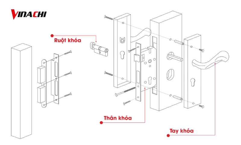 Cấu tạo ổ khoá cửa tay gạt cơ bản