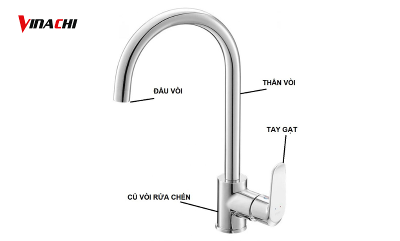 Cấu tạo cơ bản của vòi nước rửa bát