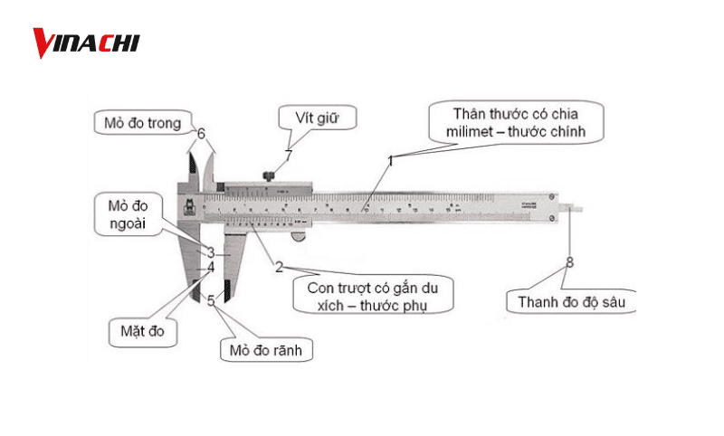 Cấu tạo cơ bản của thước kẹp
