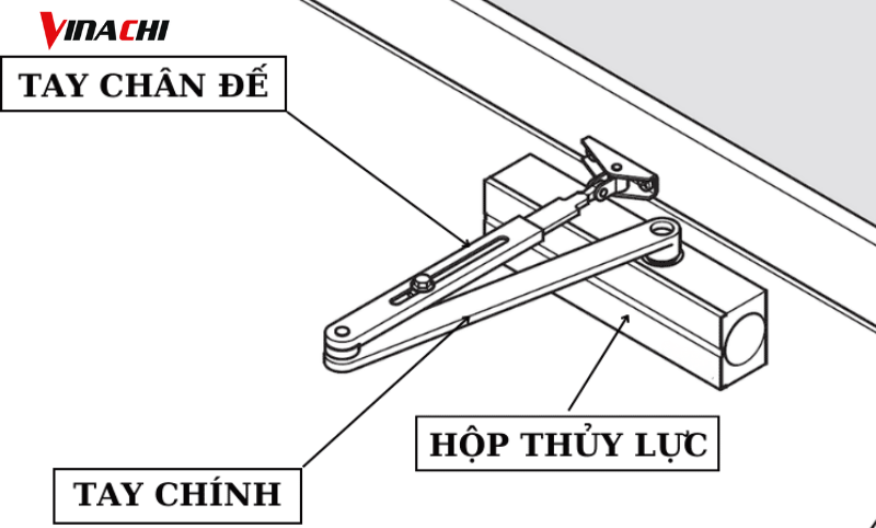 Cấu tạo cơ bản của tay co thuỷ lực