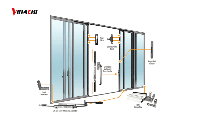 Cấu tạo của cửa lùa