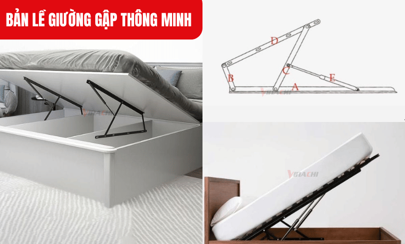 Bản lề phát ra tiếng kêu khi đóng mở có thể do các bộ phận bị ma sát quá mức