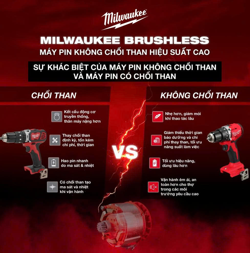 Máy không chổi than Milwaukee có tốt hơn Makita, DeWalt, Bosch không?