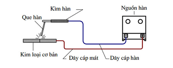 Cấu tạo máy hàn que