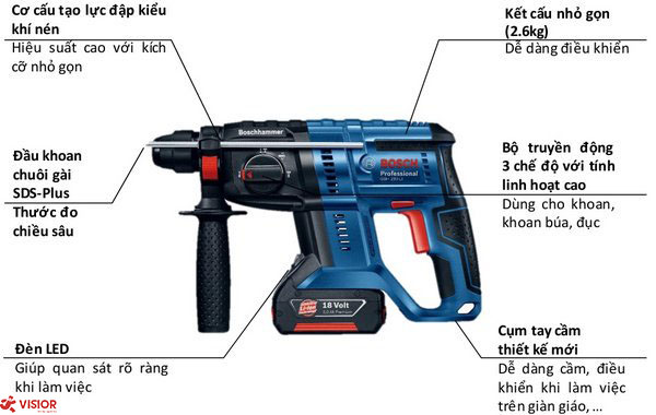 Lý do bạn nên chọn mua máy khoan đục bê tông hãng Bosch