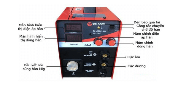 Các bộ phận trên máy hàn Mig có thể điều chỉnh