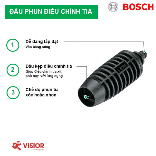 ĐẦU PHUN ĐIỀU CHỈNH TIA AQT BOSCH F016L72551