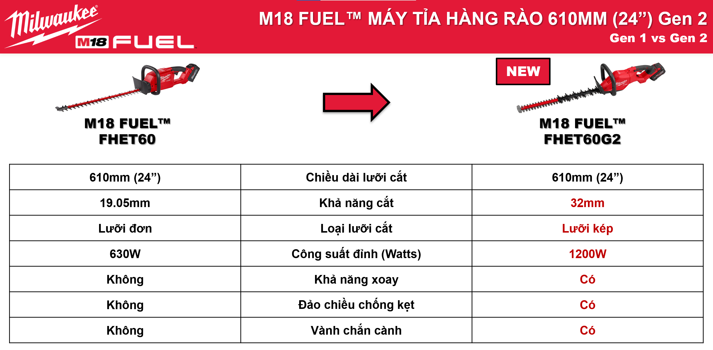 MAY-TIA-HANG-RAO-M18-FHET60G2-MILWAUKEE_image-2.png