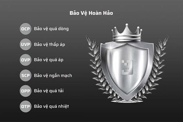 Các chế độ bảo vệ nguồn hoạt động như thế nào?