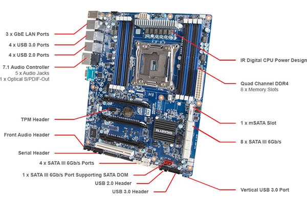Top-5-mainboard-ho-tro-ECC-RAM-cho-do-hoa-chuyen-nghiep-10.jpg