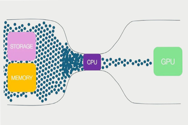 Bottleneck hệ thống khiến CPU không thể tải cao