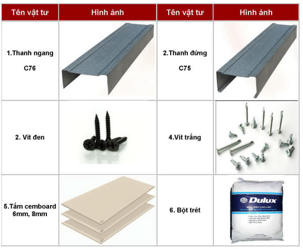 Các công dụng cụ cần thiết trước khi lắp vách ngăn