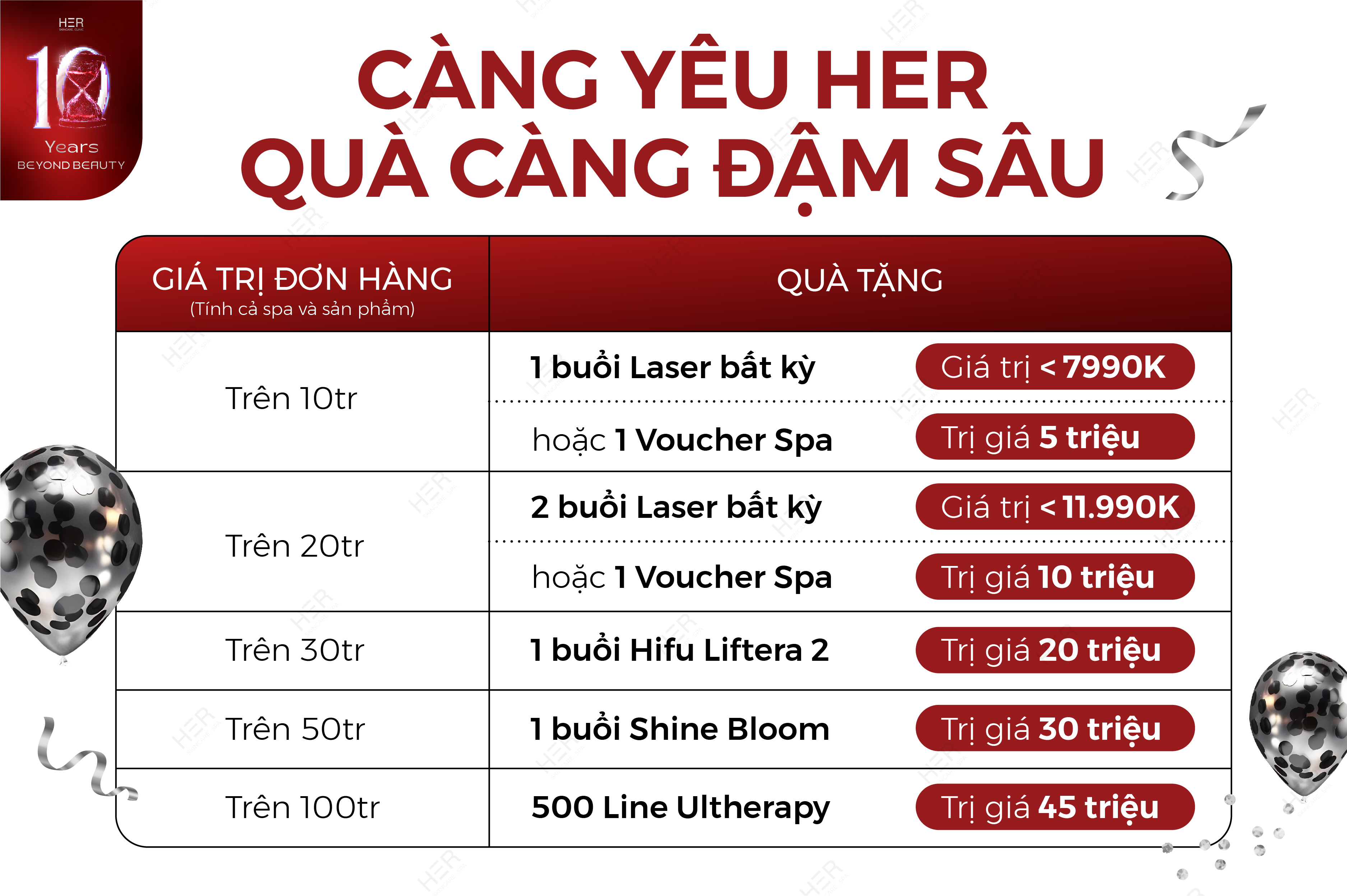 DAI-TIEC-HER-10-NAM-SU-KIEN-SINH-NHAT-LON-NHAT-THAP-KY_SN_chính-03.jpg