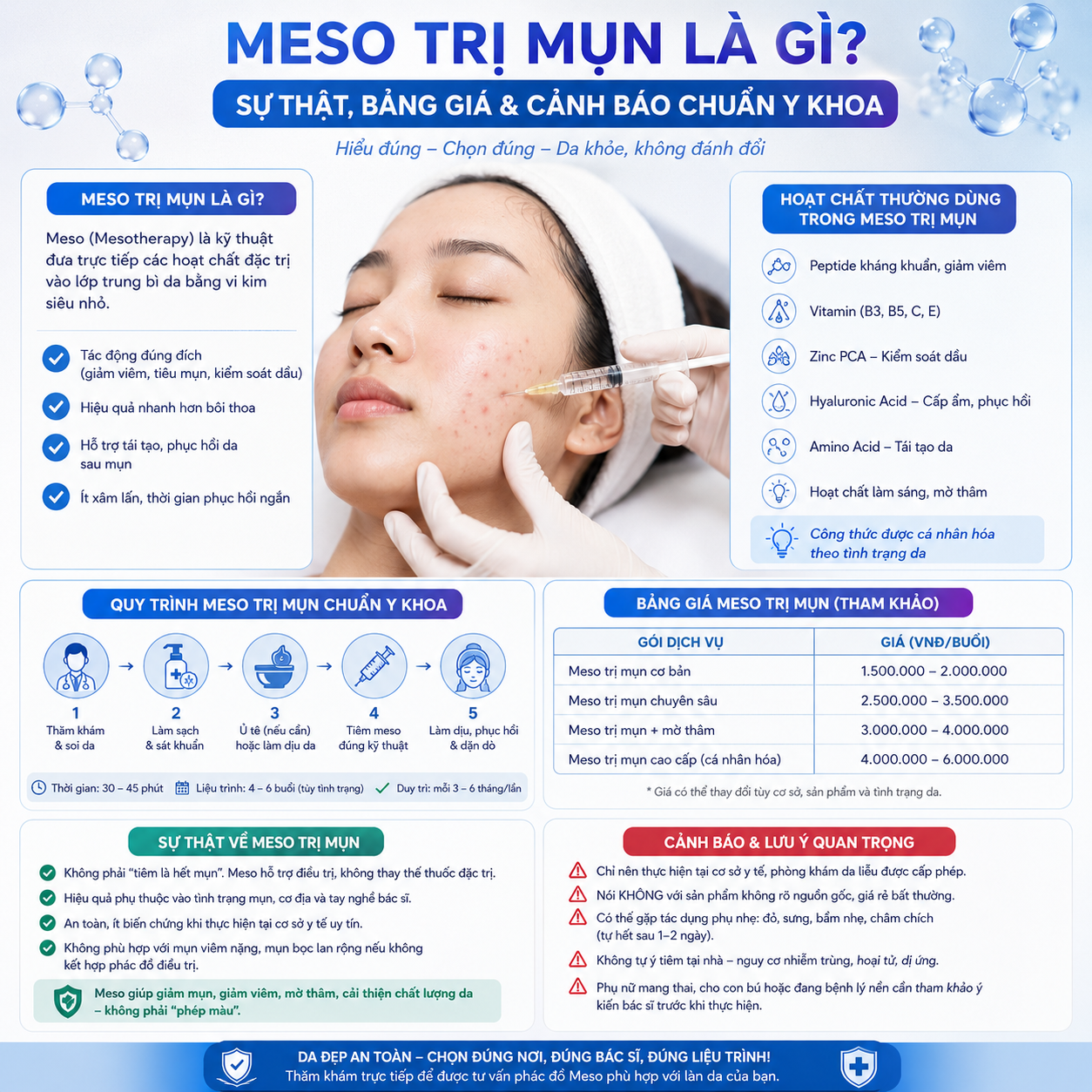Meso Trị Mụn Là Gì? Sự Thật, Bảng Giá & Cảnh Báo Chuẩn Y Khoa