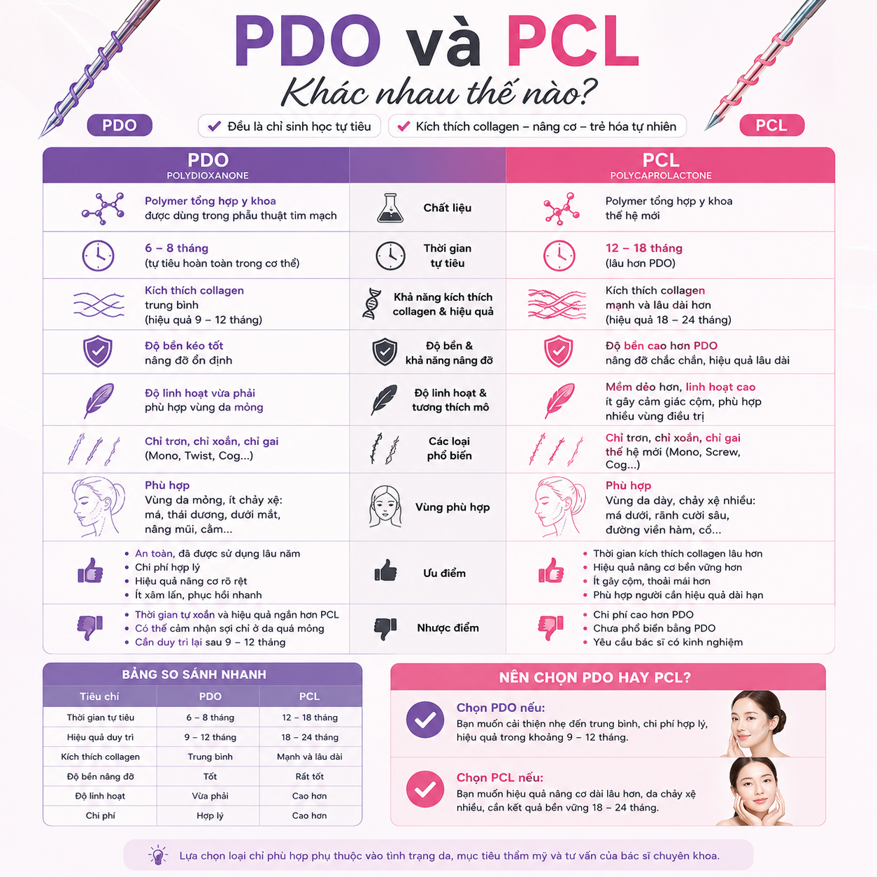 PDO và PCL Khác Nhau Thế Nào?